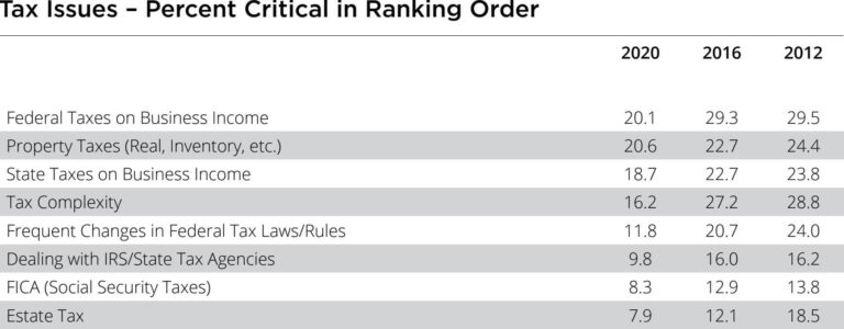 What is tax liability and how to calculate it (Step-by-step guide)