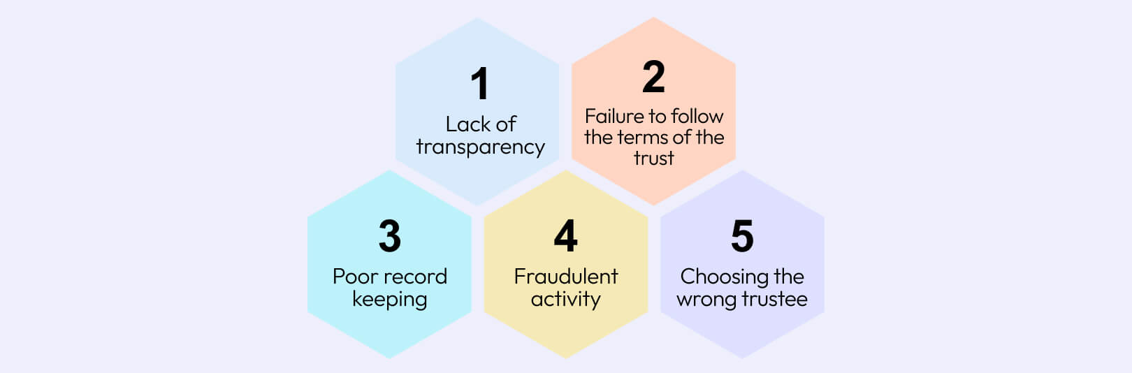 The pain points of trust accounting in law firm bookkeeping