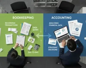 What’s the Difference Between Bookkeeping and Accounting in Healthcare