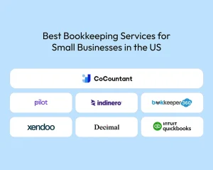 Best Bookkeeping Services for Small Businesses in the US (2026 Guide)